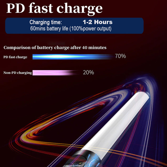 Remote Controlled RGB Handheld LED Video Photography Light- USB Charging