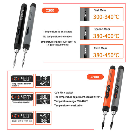 USB Digital Soldering Iron with Adjustable Temperature