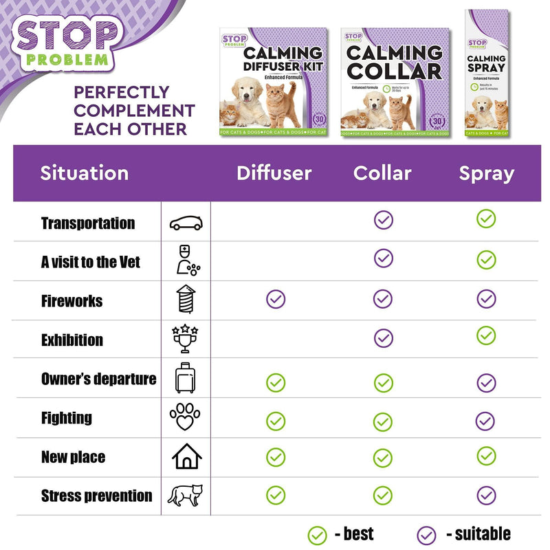 Plug-In Feline Pheromone Cat Calming Diffuser